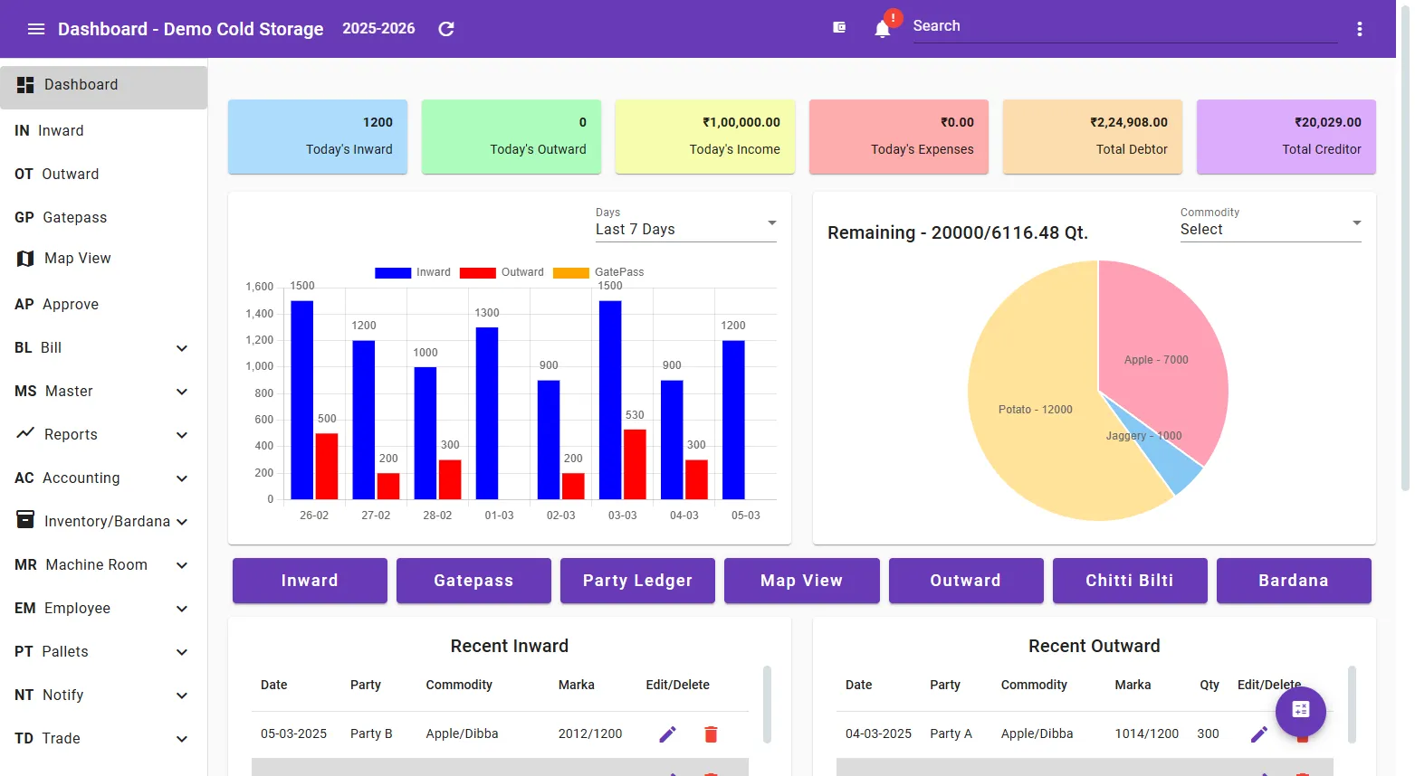 ColdStoreApp Dashboard